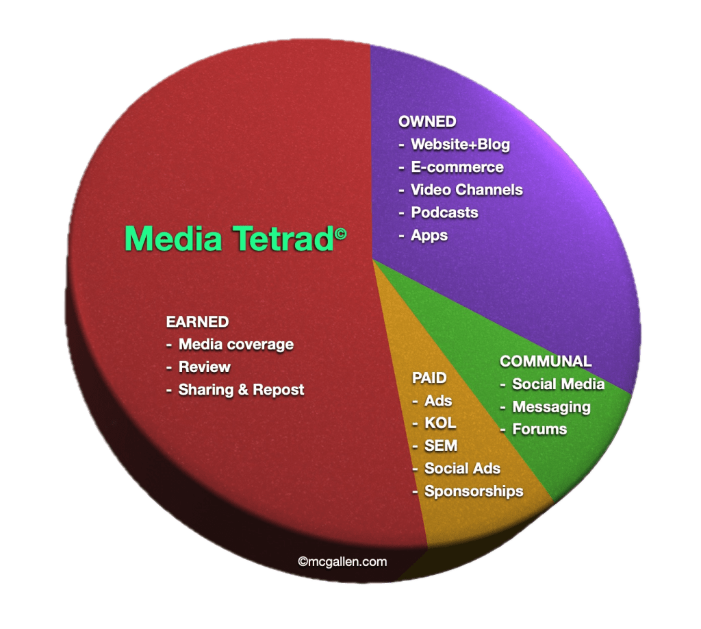 2026 mb tetrad chart